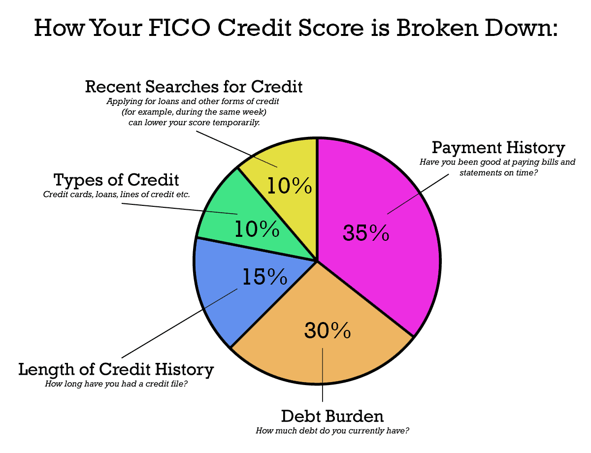 How to improve your credit score in 30 days, including what affects your credit score