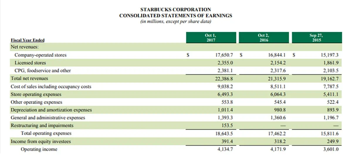 EBITDA Starbucks